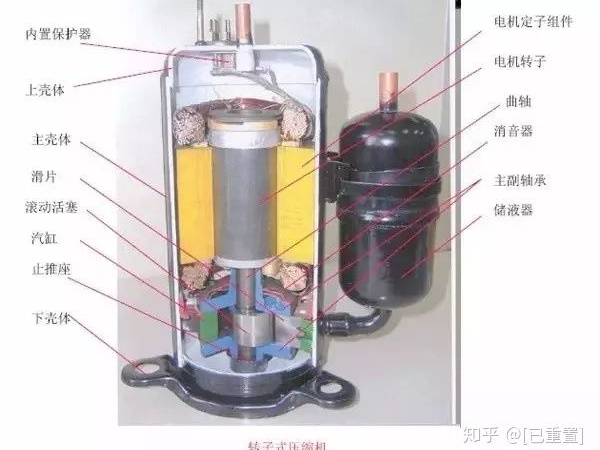 制冷系統(tǒng)幾大配件：壓縮機(jī)，四通閥，膨脹閥，單向閥圖解